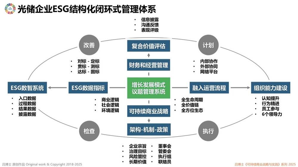 今年的ESG越来越冷了吗？