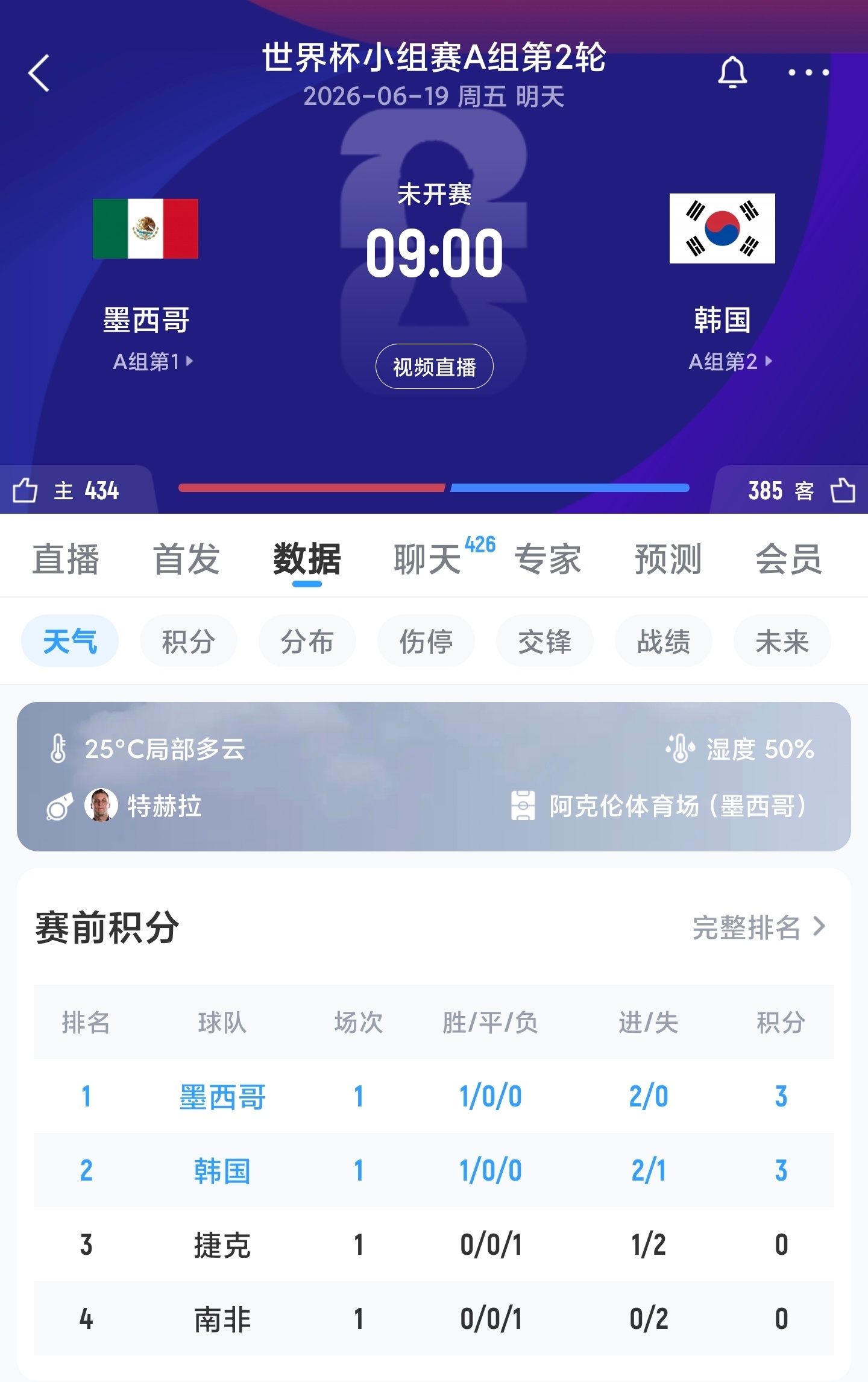 周四028 墨西哥VS韩国更多👉🏻足球计划臻选开赛时间：06-19 09:0