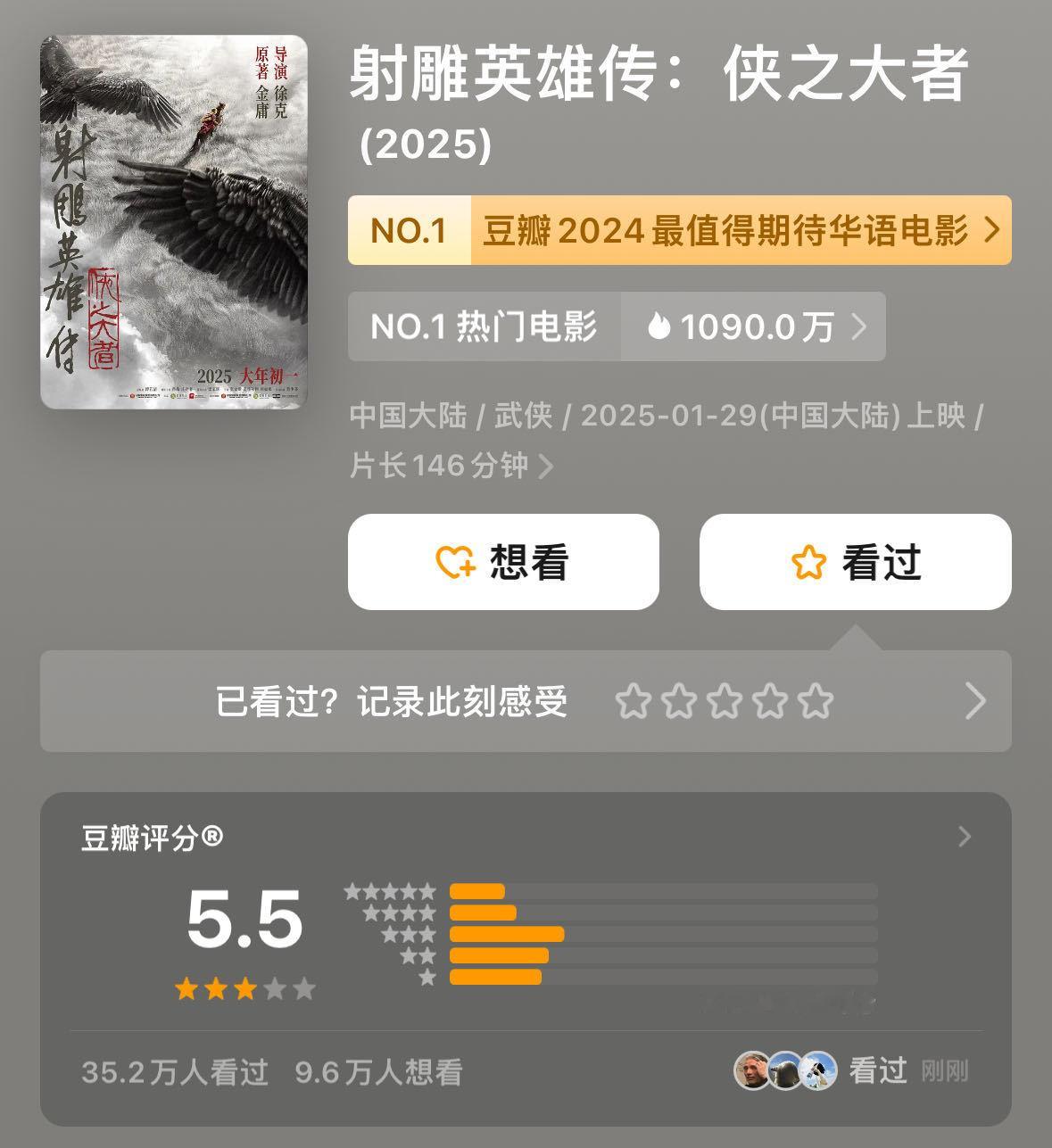 射雕豆瓣5.5  34万+的打分和票房完全不成比例，已经成为春节档打分人数第二了