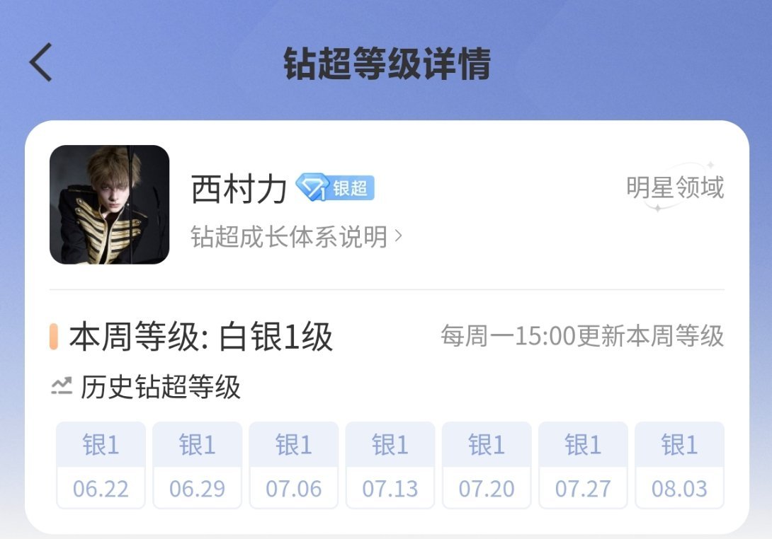 西村力超话这周有望银一直奔金三吗 