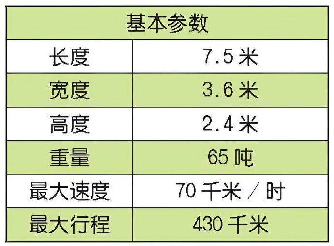 每天认识一件兵器 土耳其“阿勒泰”主战坦克“阿勒泰”（Altay）坦克是土耳其的
