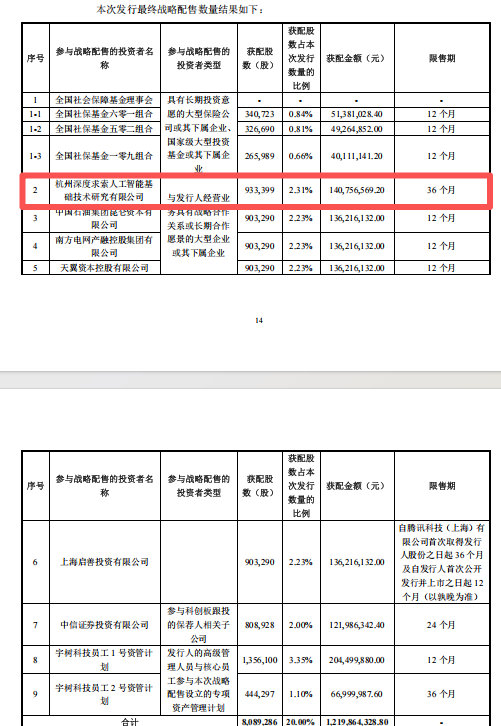 【王兴兴回应DeepSeek参与战略配售】王兴兴回应宇树科技股价问题 8月6日晚