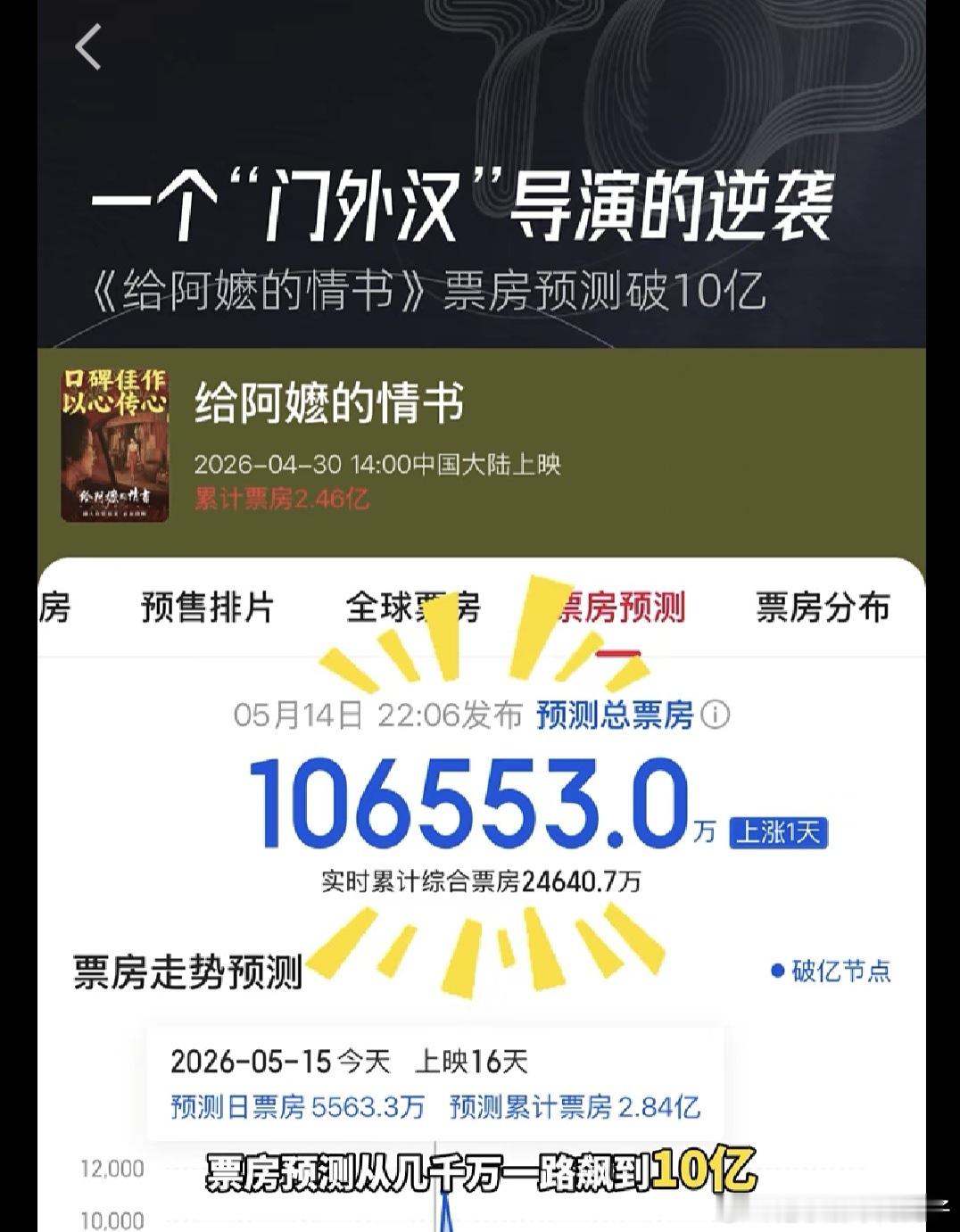 周末闲聊 & 本周复盘 📈大家周末好啊！最近《阿嬷的情书》爆了，边哭边翻家里老