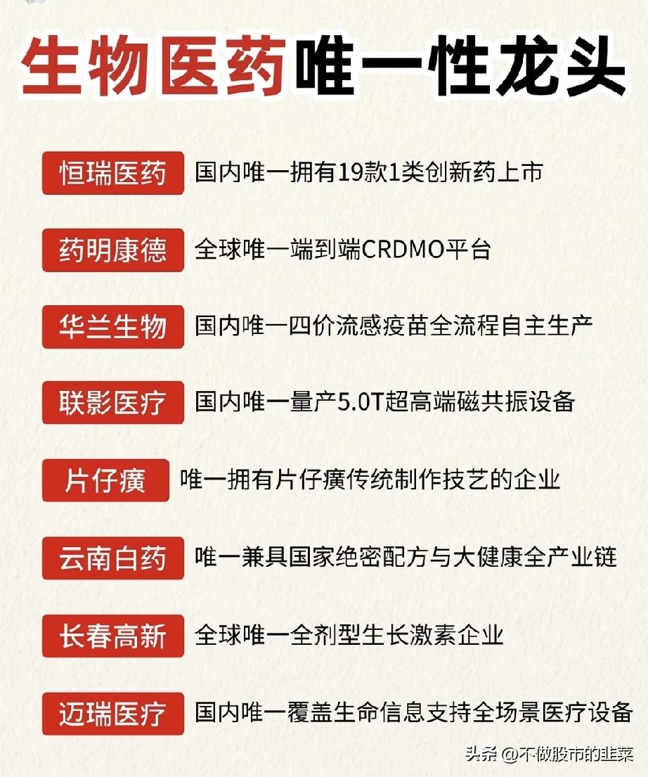 震荡市资金悄然切换！生物医药各细分独家龙头全梳理
 
近期A股板块跷跷板行情愈演