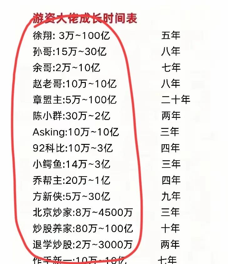 这样的故事还拿出来说就过分了！几万炒到100个亿，这是炒作，只是没有人去查而已，