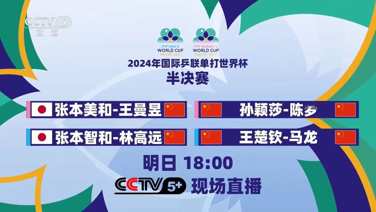 乒乓球世界杯，无论男子还是女子四强都是三个中国选手大战张本，这个也说明了张本兄妹