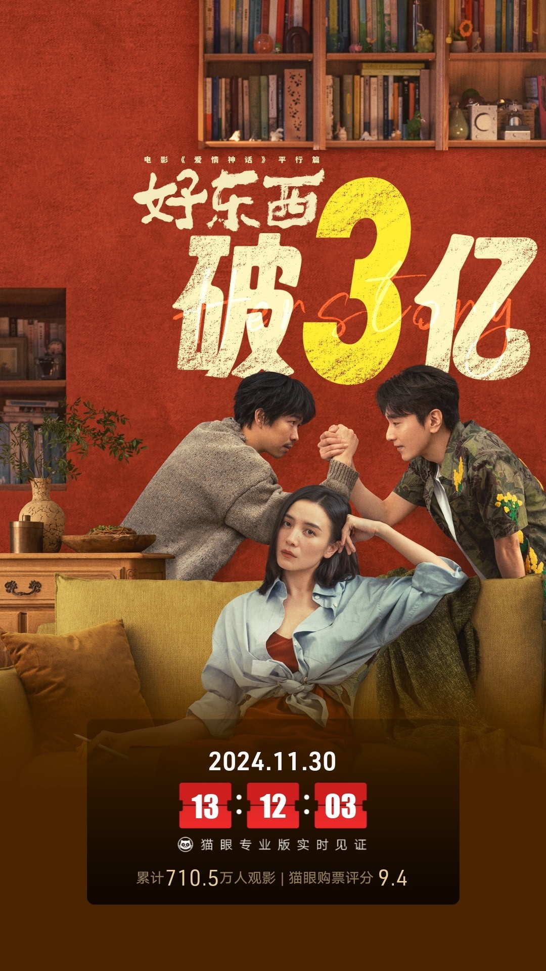 好东西票房破3亿 据猫眼专业版数据，电影 《好东西》上映9天， 总票房破3亿 ！
