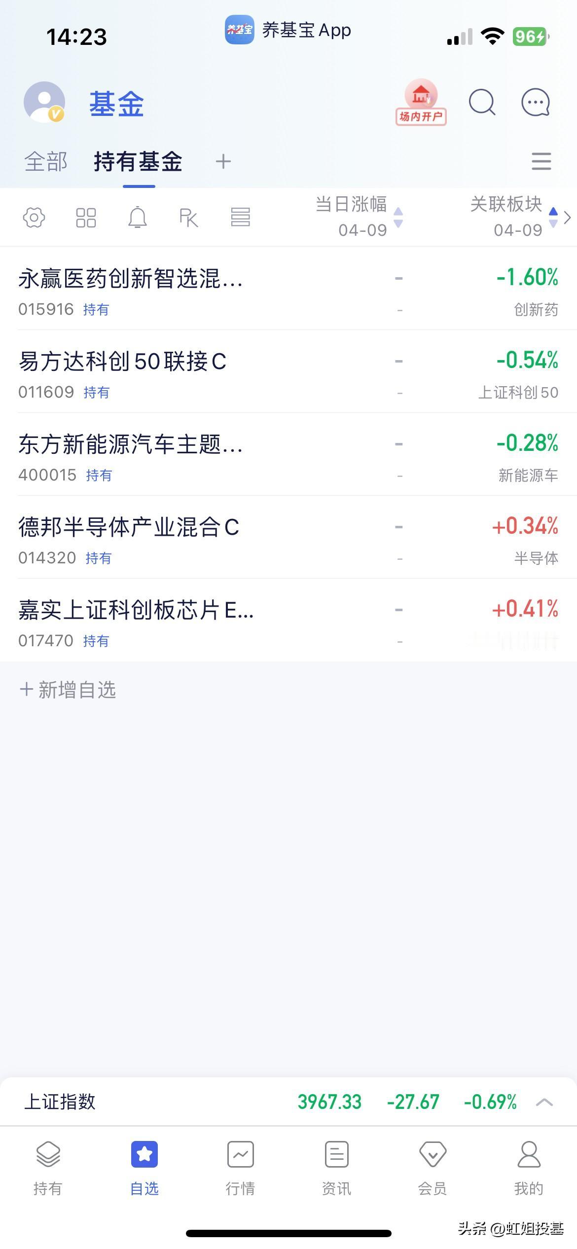 4.9基金操作分享

继续躺平不操作！