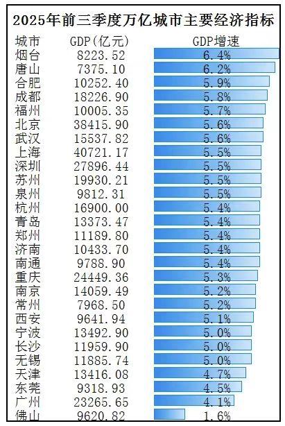 为何成都上升重庆下降呢？1-10月规上营收和工业净利润，重庆比上年同期下降5.6