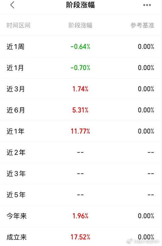 ETF大赛基金股票 今天发车全球平衡精选组合1000元，继续囤积全球优质资产。该