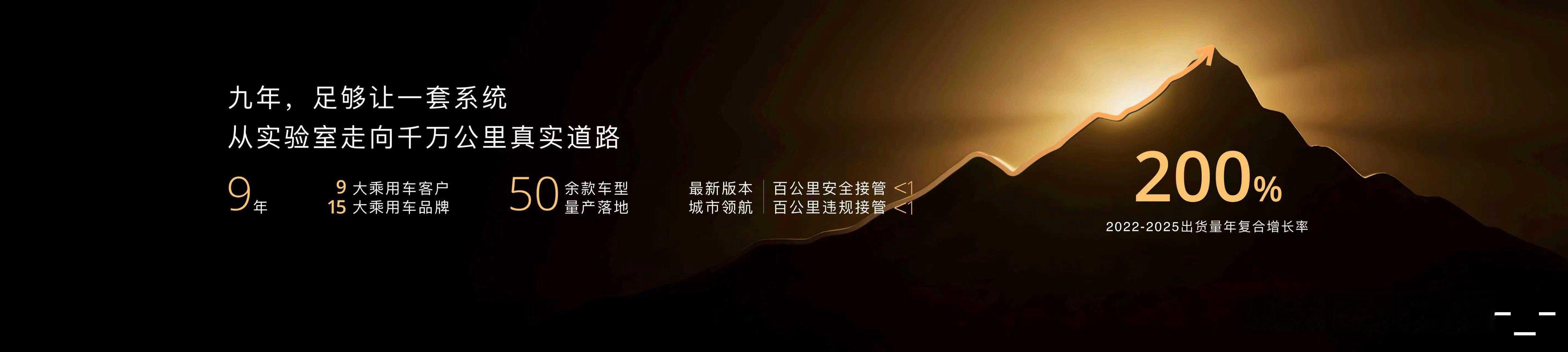 九年磨一剑，卓驭辅助驾驶是真的实力派（也开过很多次搭载卓驭辅助驾驶的车了）熬了9