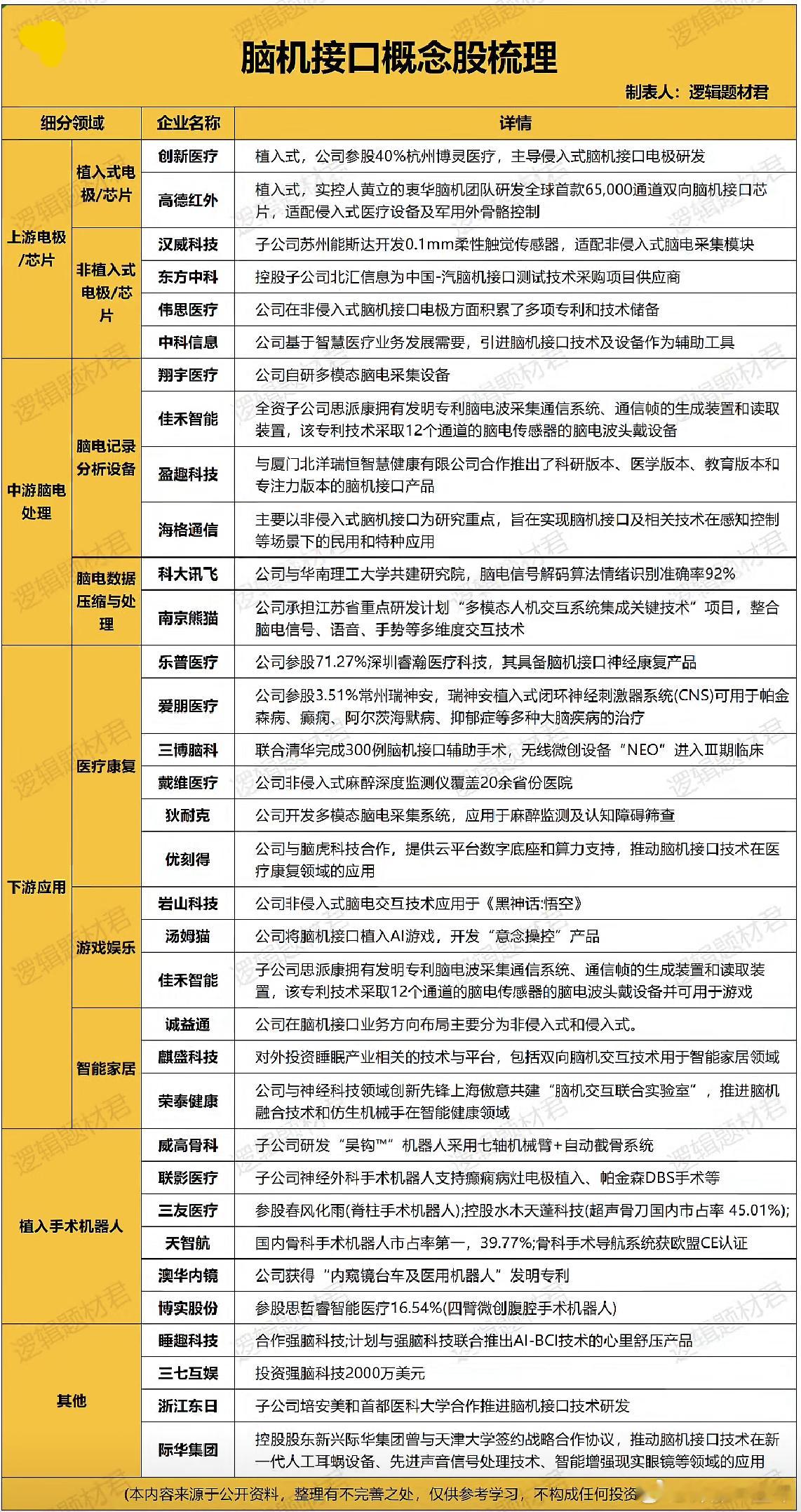 脑机接口概念股梳理 