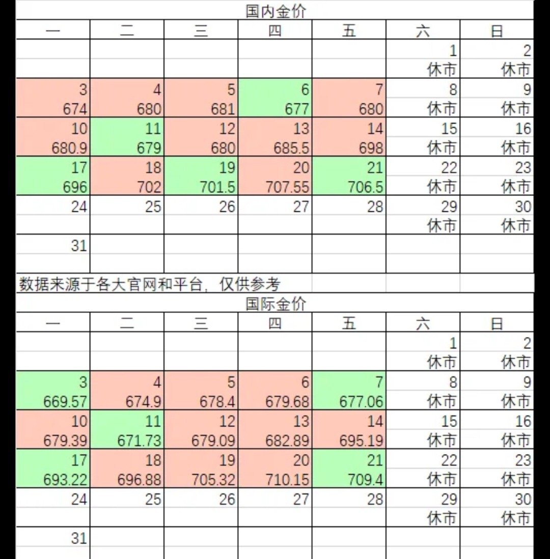 金价开跌金子在24年才500，每次都是跌一小步涨一大步，蹲下就跳得更高，所以还是