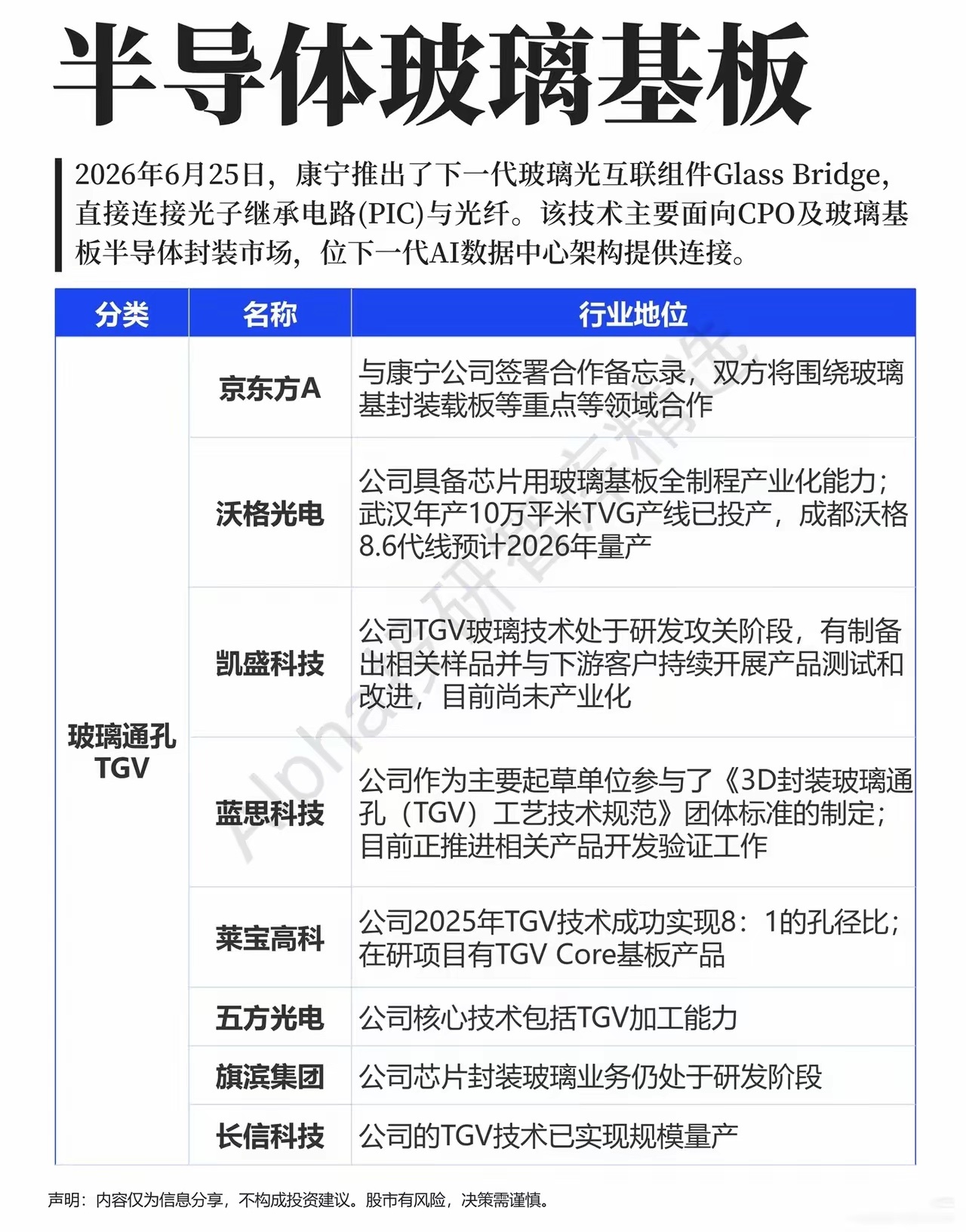 玻璃基板迎来技术拐点，CPO封装赛道打开成长空间AI数据中心对高速光互联的需求持