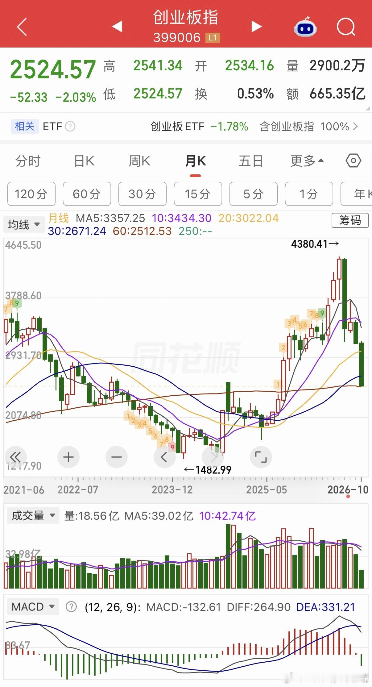 合情，合理，A字。a股 ​​​