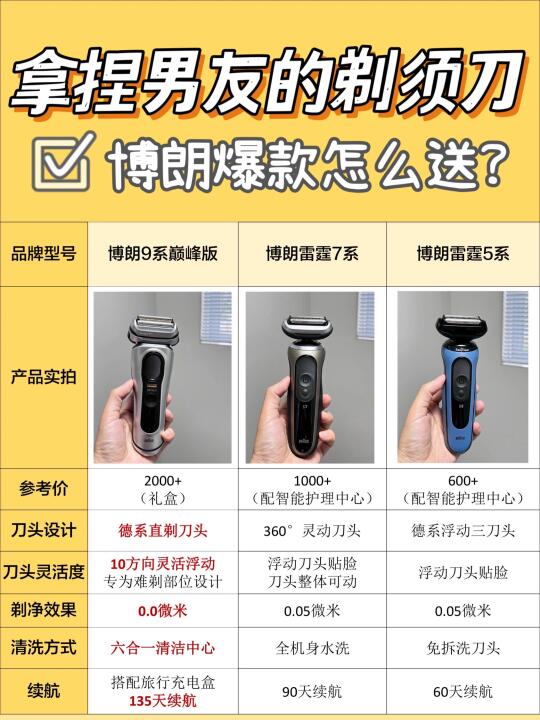 终于Get到男友礼物，为啥要送博朗剃须刀了