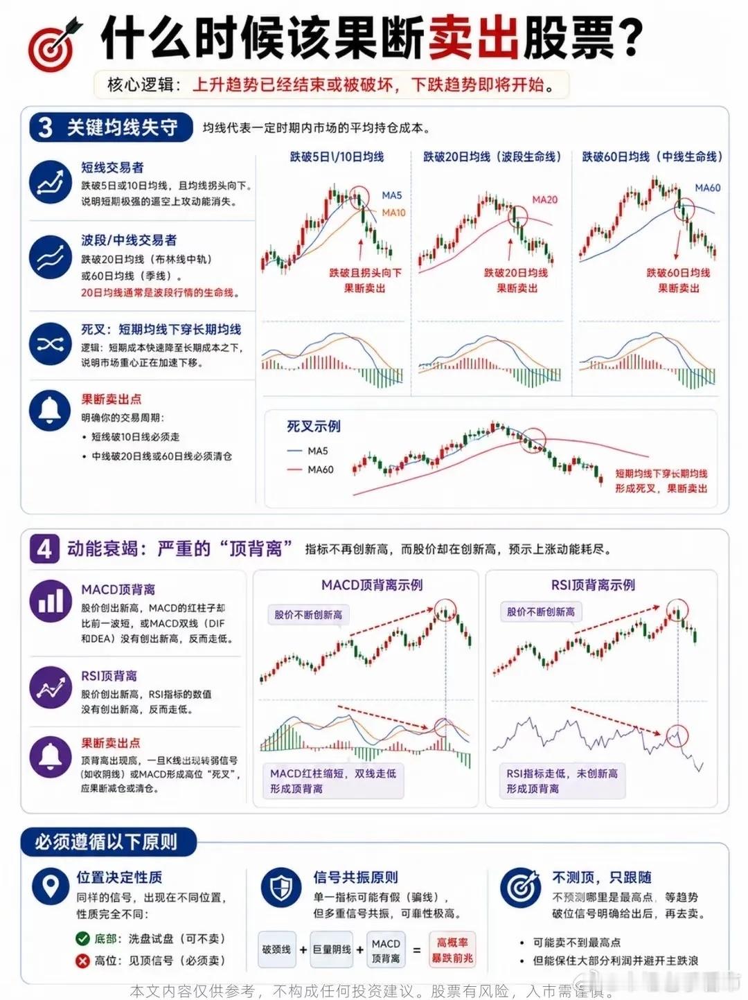 懂得何时离场，远比进场更加重要不少朋友都有过这样的体验：选对了方向，账面也曾出现
