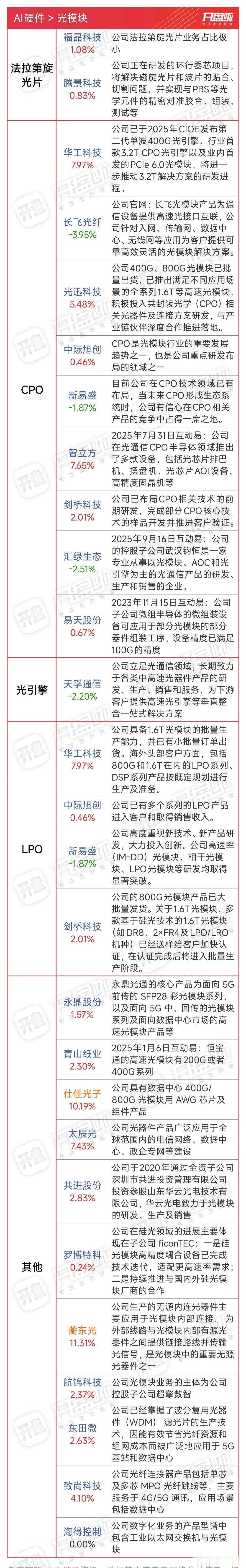 光通信“卡脖子”之痛：高端EML芯片国产化率不足4%光通信领域的“卡脖子”困境，