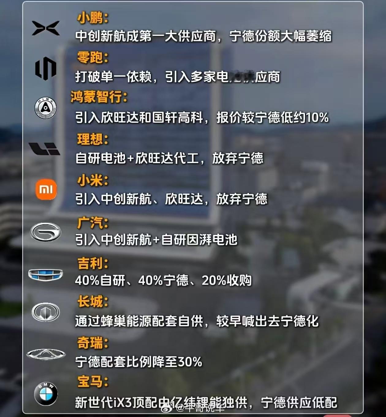 各大车企，似乎都在去宁德化......[哆啦A梦吃惊] ​​​