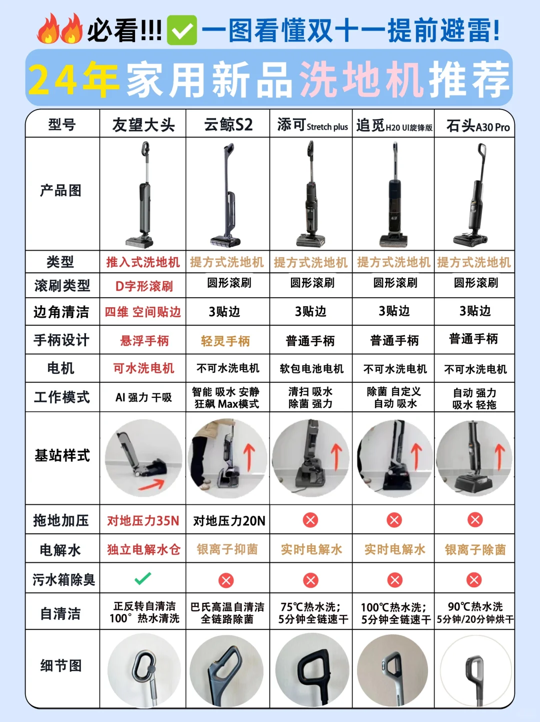 如果再选洗地机或扫地机😭我一定做攻略