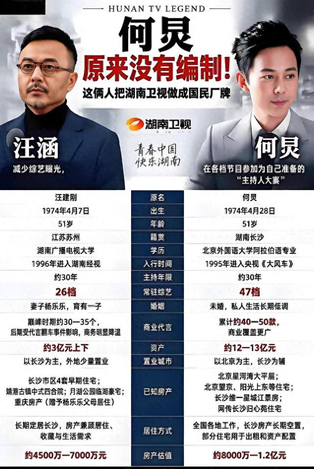 汪涵何炅，编制背后的两种人生选择