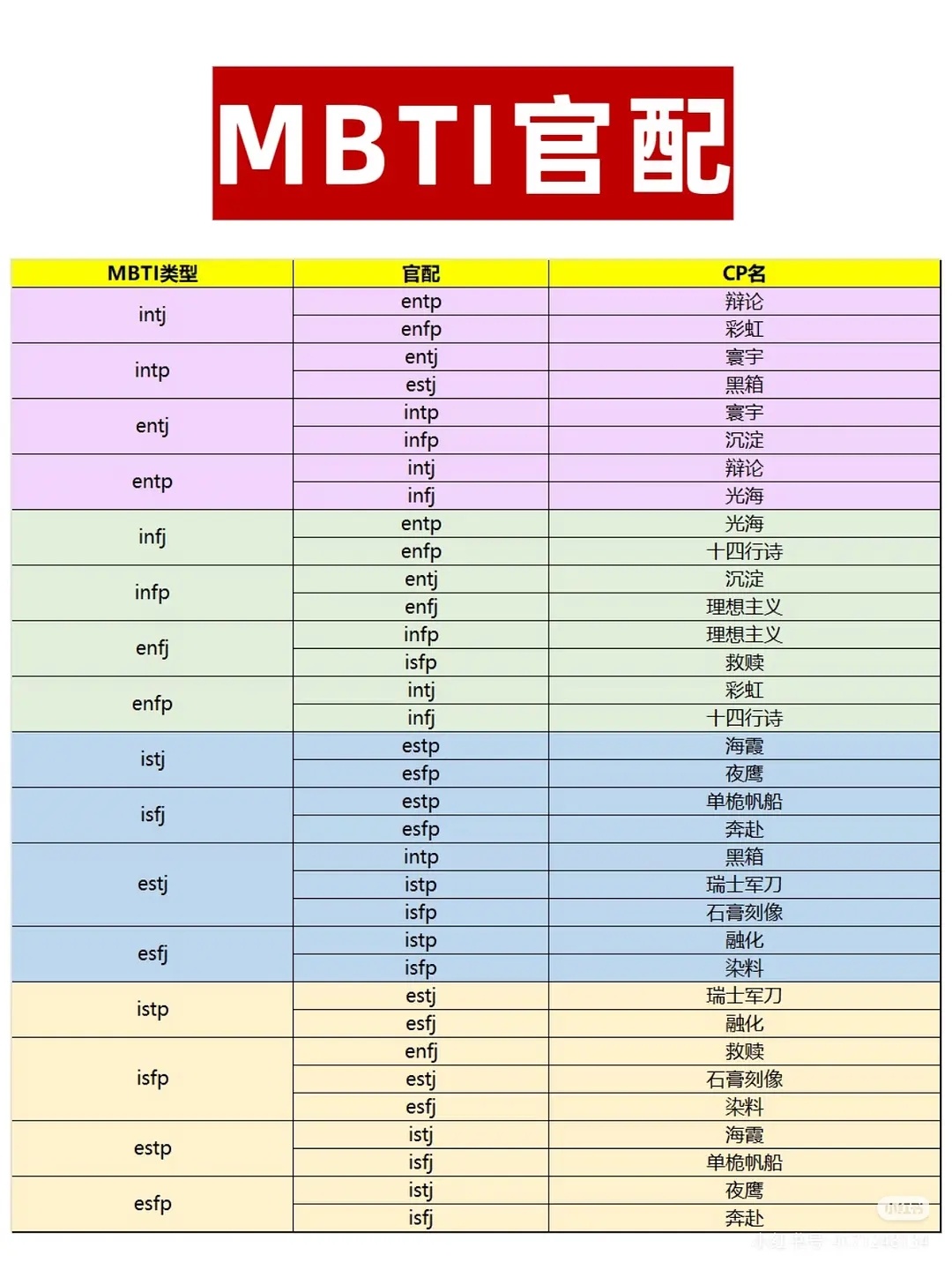 陈玥赵 intj的官配是enfp和entp难怪你们三个这么拉扯又没有intj现生