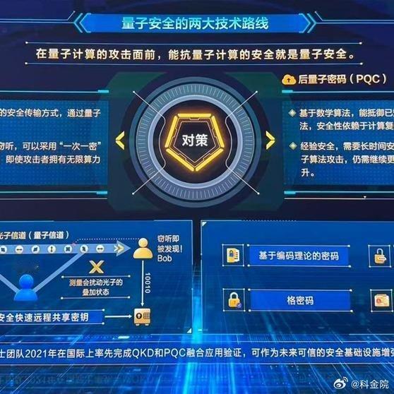《活力中国调研行｜量子密钥“飞入寻常百姓家”》本文转自【中安在线客户端】； 中安