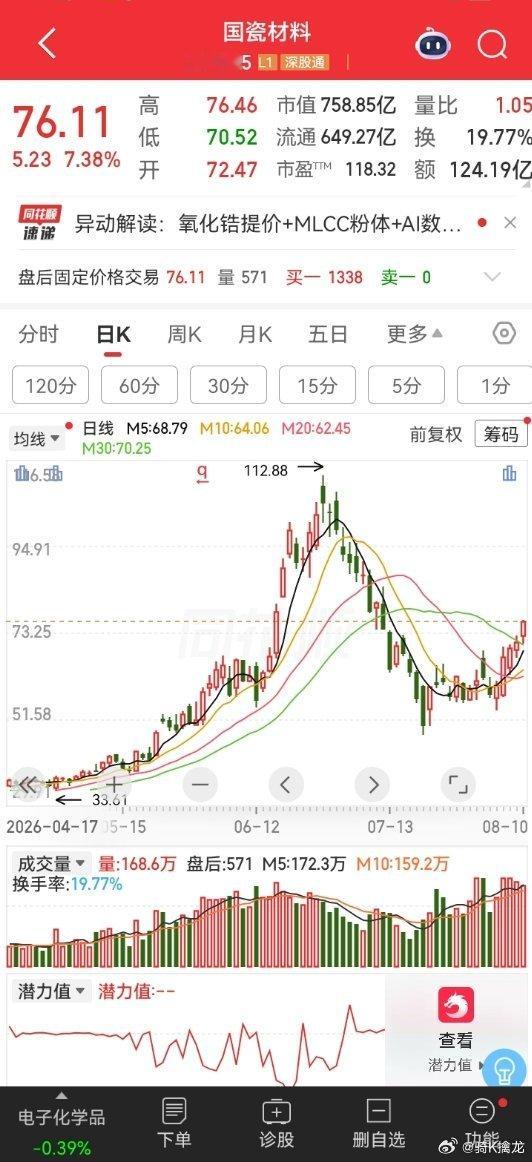 明日重点观察：国瓷材料！作为全球MLCC粉体龙头，公司覆盖AI算力、高速光模块、