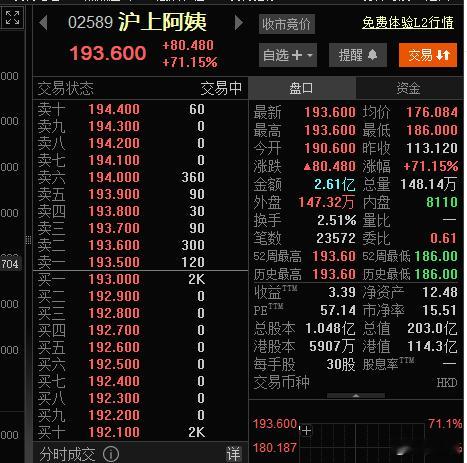 沪上阿姨 赴港股上市，老乡鸡也准备去港股了，以后能在A股上市的，要央国企巨无霸，