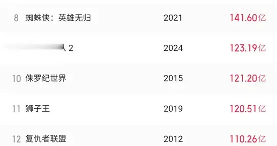 吒儿继续创造历史！《哪吒2》全球票房突破157亿