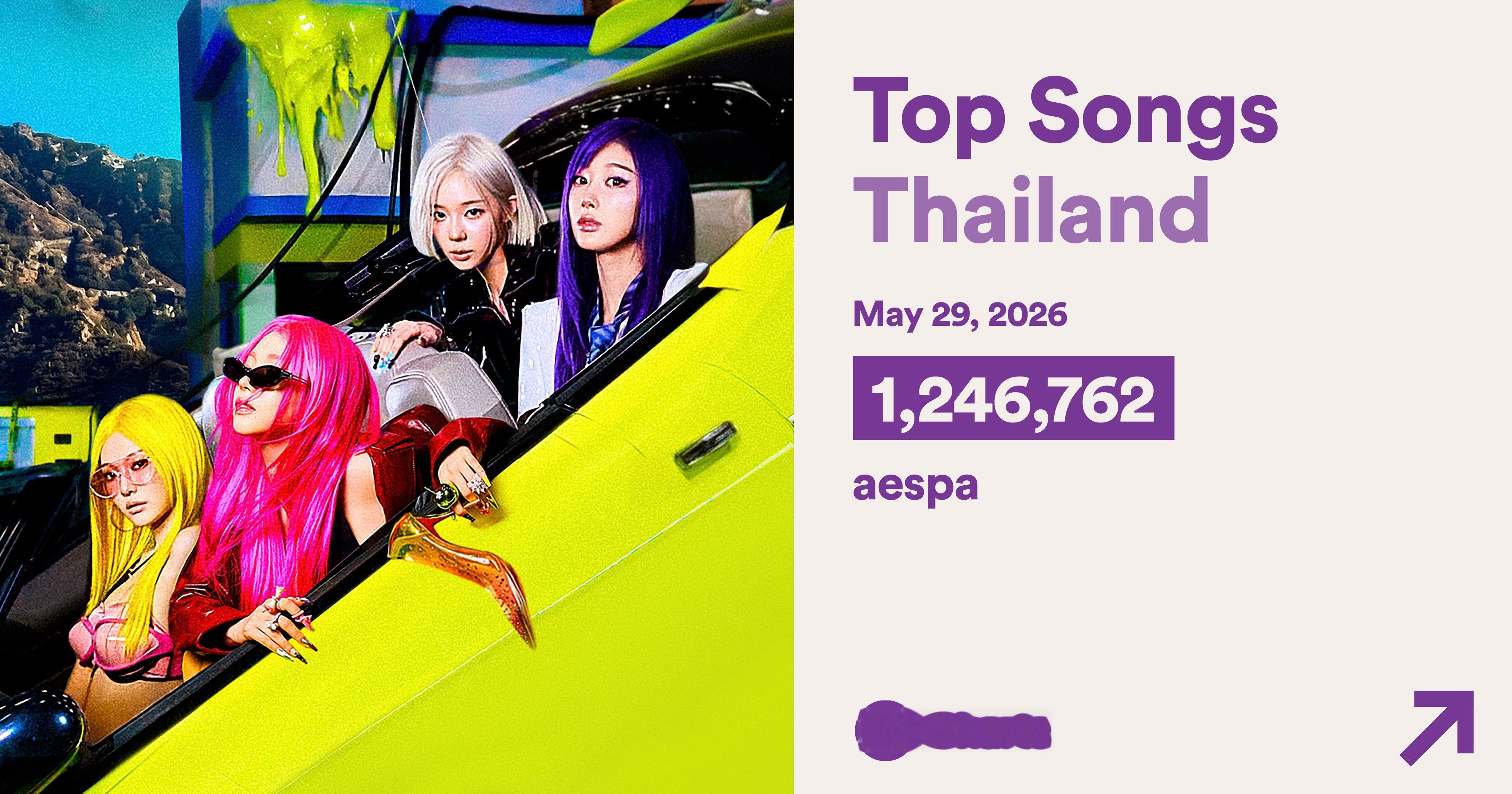 aespa在 Spotify Daily Top Songs Thailand 
