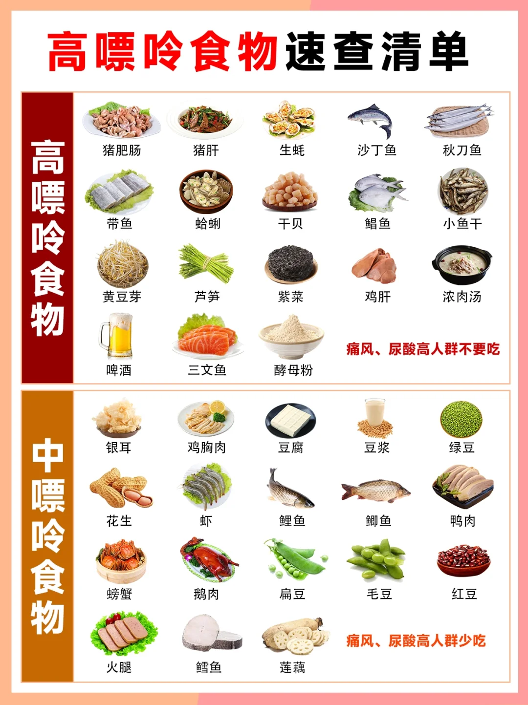 小心‼️痛风上门 | 高尿酸全攻略来啦‼️