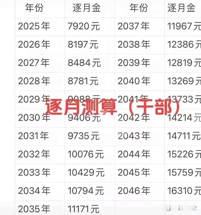 逐月能选吗？看看04年上军校开始算军龄，今年刚好满足二十年逐月测算吧，看上去一个