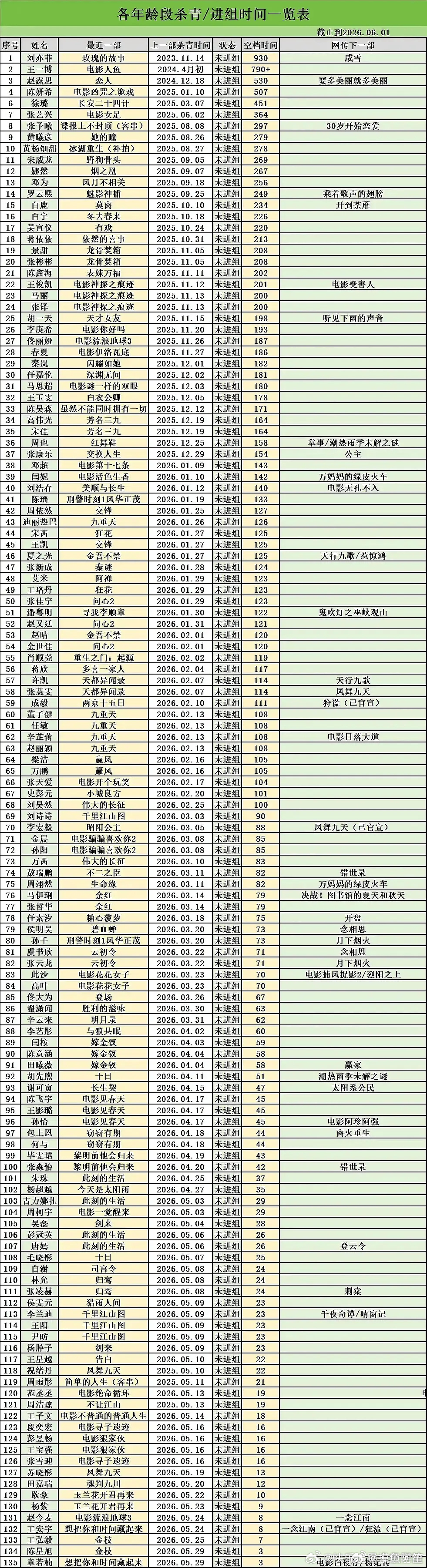 抠脚表格大更新其实有人应该是第一的