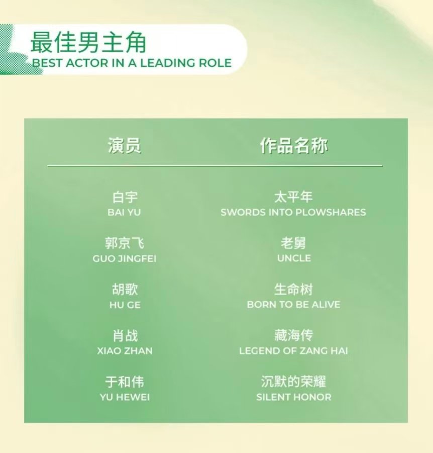 胡歌入围白玉兰奖最佳男主胡歌生命树入围白玉兰奖最佳男主！ 
