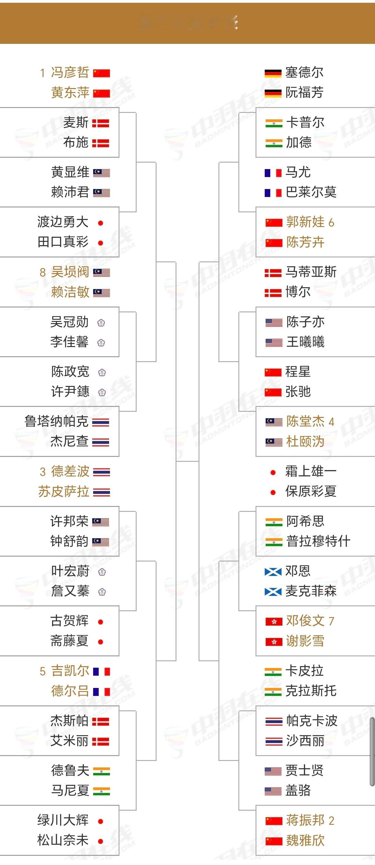 踏萍万里浪 印度公开赛 SUPER7501月13日—18日完整签表 