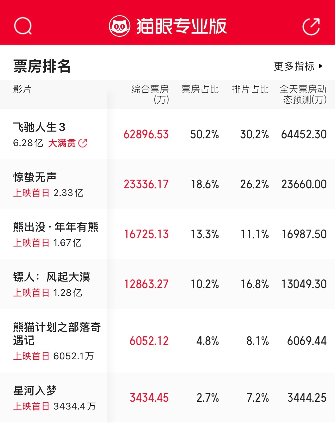 橘子夜聊 今天看了哪部？ 