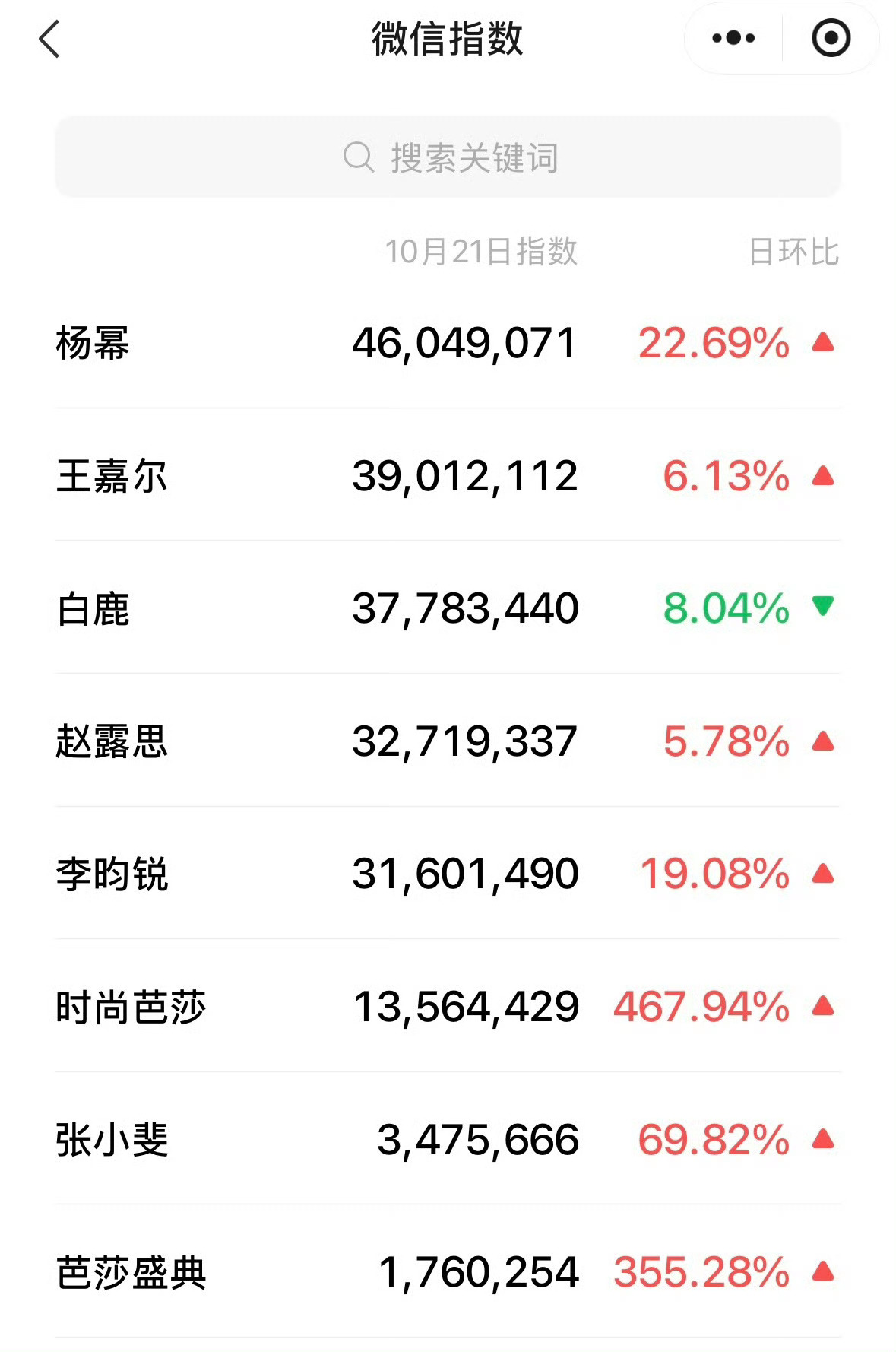 杨幂芭莎第二天登顶微指杨幂第二天继续登顶微指杨幂芭莎盛典活动第二天继续登顶微指，