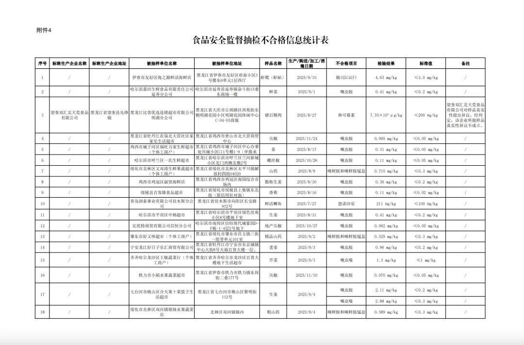 2026年5月，黑龙江省市场监督管理局一纸通报，把双汇推上风口浪尖。抽检的望奎双