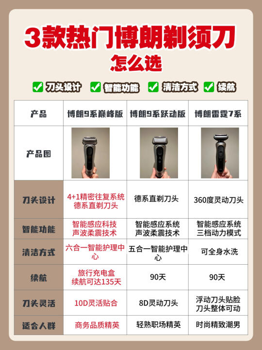 让爸爸收到笑呵呵的实用礼物（剃须刀篇） 🎁