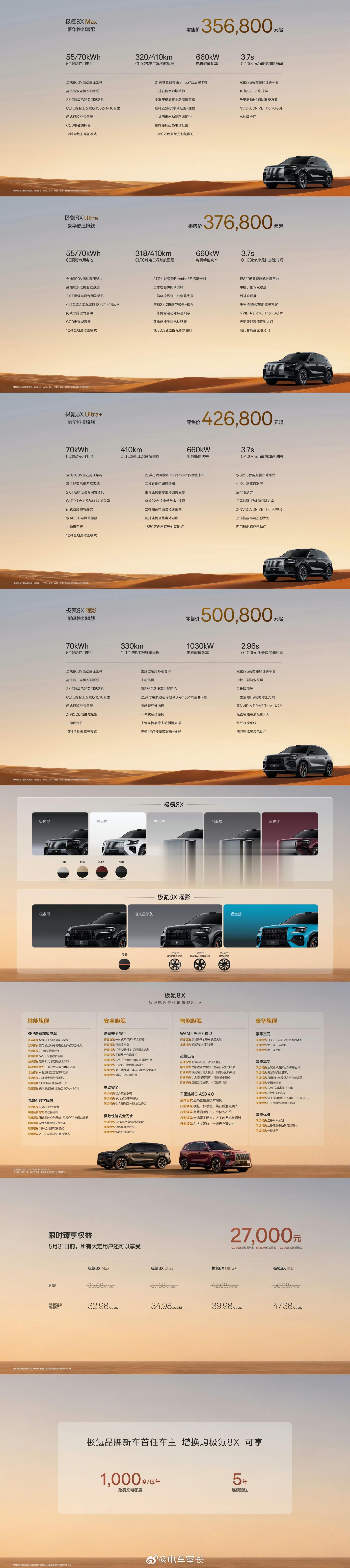 极氪8X 正式价格32.98万起步比预售便宜4.7万Naim音响、21英寸/22