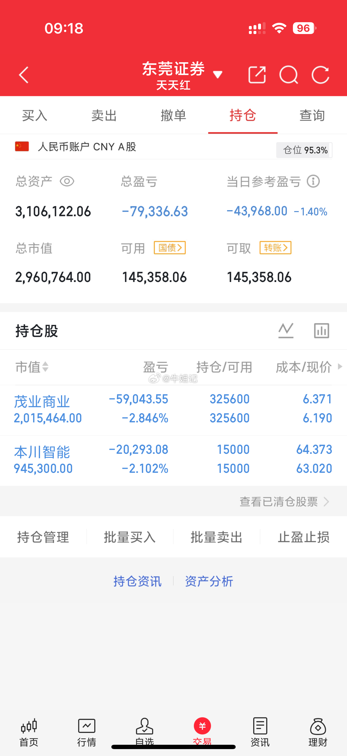 准备开盘！在线的粉丝朋友点赞回复168，今天又是一路发