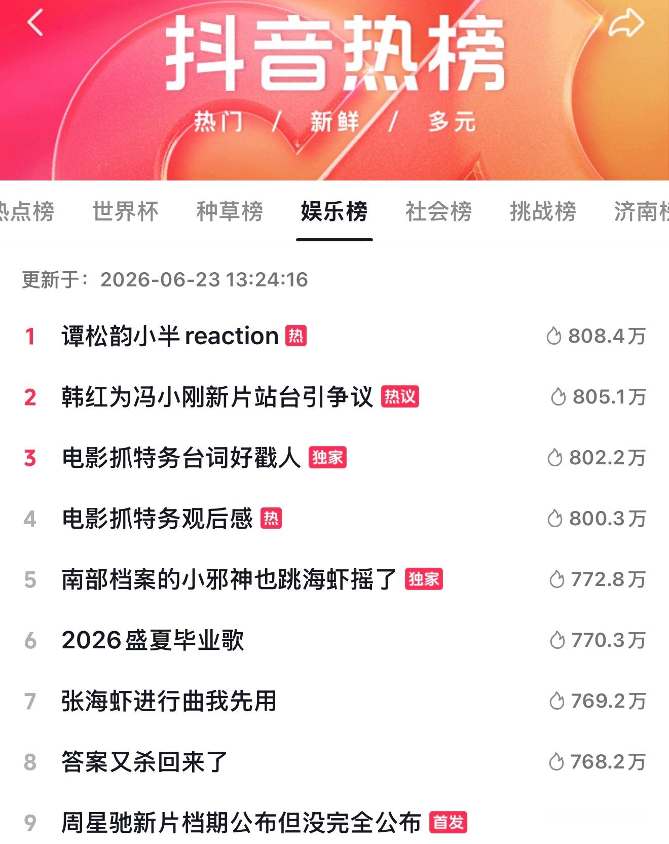 谭松韵在🫘杀疯了，霸榜大半天了，天赐的声音邀请到谭松韵好大的福气