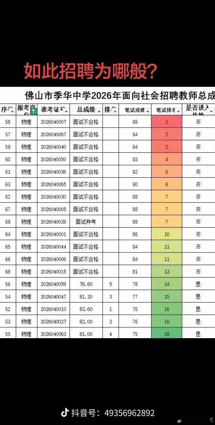 三支一扶 天才枪手照进现实如果河南三支一扶是作弊，那么这个佛山的学校招考，笔试前