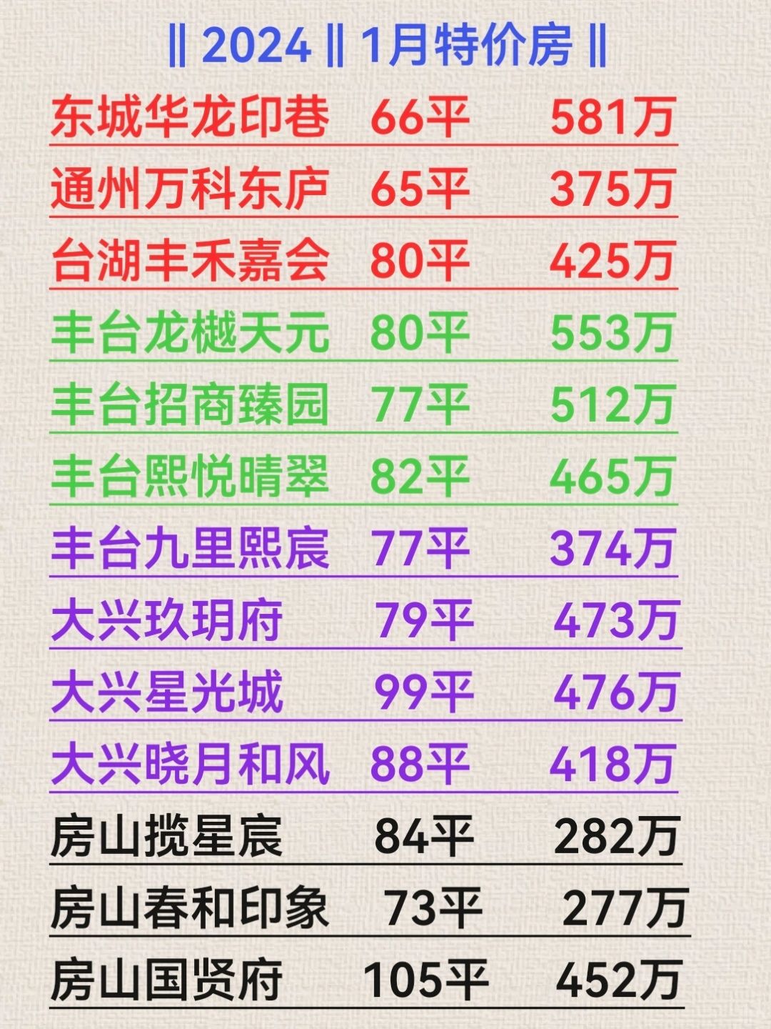 2024年一月特价房【500万】看房有额外优惠