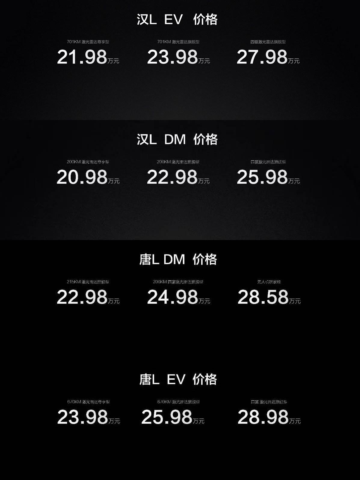 比亚迪老车主才是最幸福的，独占1万5的厂家置换补贴，全系标配激光雷达，划时代旗舰