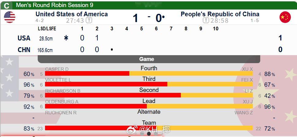 2026年米兰科尔蒂纳冬奥会 李超42%