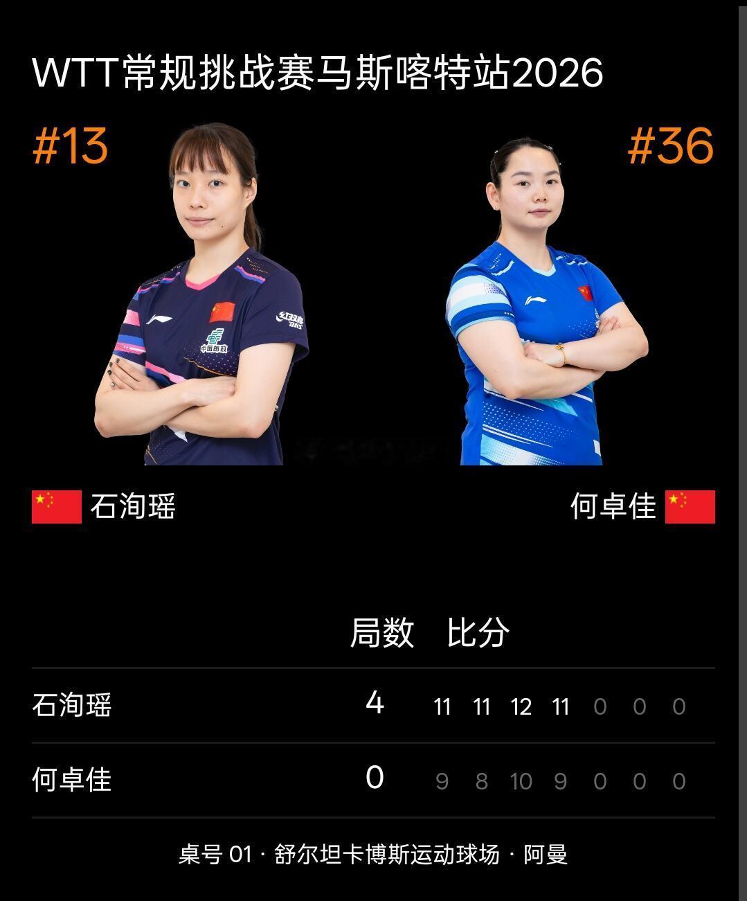 石洵瑶女单夺冠2026年1月24日，WTT常规挑战赛马斯喀特站女单决赛上演国乒内