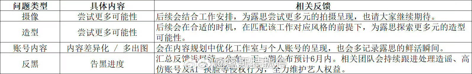 赵露思团队好注重跟粉丝沟通这个环节，自组团队确实是不一样 