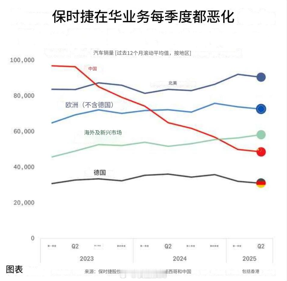 我们有保时米。保时捷！中国，再见！🚗🚗🚗 ​​​